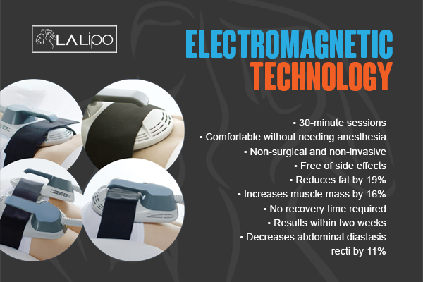 Graphic to show bullet points of how LA-EMS Body Sculpting Wiltshire treatment works