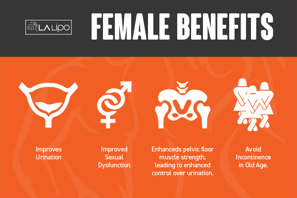See our incontinence treatment prices and plans from LA LIPO Wiltshire