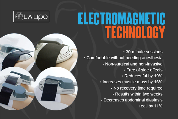 Benefits of LA-EMS Body Sculpting Treatment Wiltshire